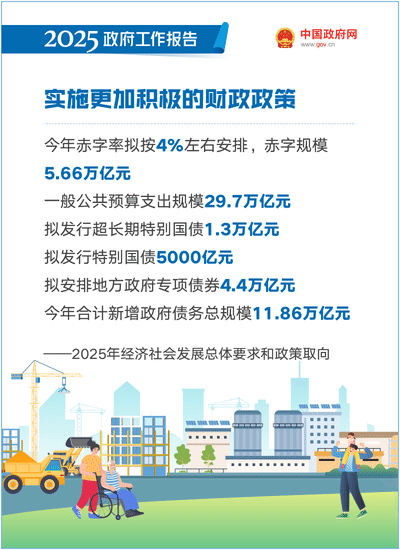 最全!50个动态场景看2025《政府工作》全文(图15) 最全!50个动态场景看2025《政府工作》全文(图15)