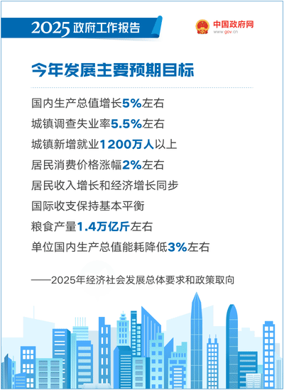最全!50个动态场景看2025《政府工作》全文(图14) 最全!50个动态场景看2025《政府工作》全文(图14)