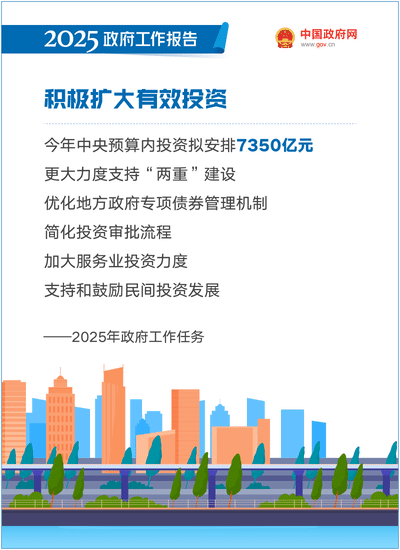 最全!50个动态场景看2025《政府工作》全文(图20) 最全!50个动态场景看2025《政府工作》全文(图20)