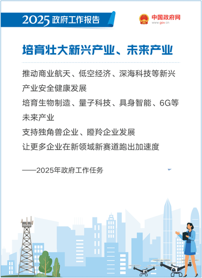 最全!50个动态场景看2025《政府工作》全文(图21) 最全!50个动态场景看2025《政府工作》全文(图21)