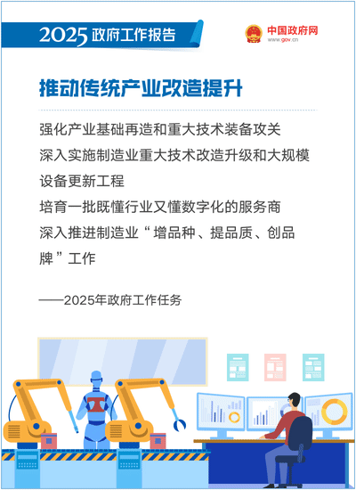 最全!50个动态场景看2025《政府工作》全文(图22) 最全!50个动态场景看2025《政府工作》全文(图22)