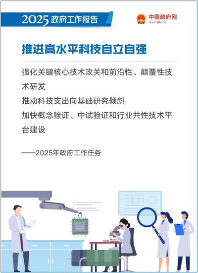 最全!50个动态场景看2025《政府工作》全文(图25) 最全!50个动态场景看2025《政府工作》全文(图25)