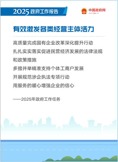 最全!50个动态场景看2025《政府工作》全文(图27) 最全!50个动态场景看2025《政府工作》全文(图27)