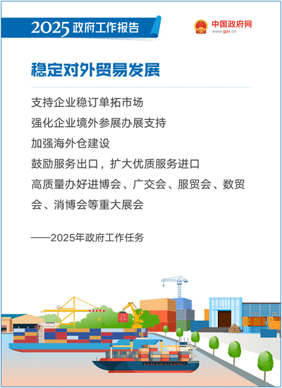 最全!50个动态场景看2025《政府工作》全文(图30) 最全!50个动态场景看2025《政府工作》全文(图30)