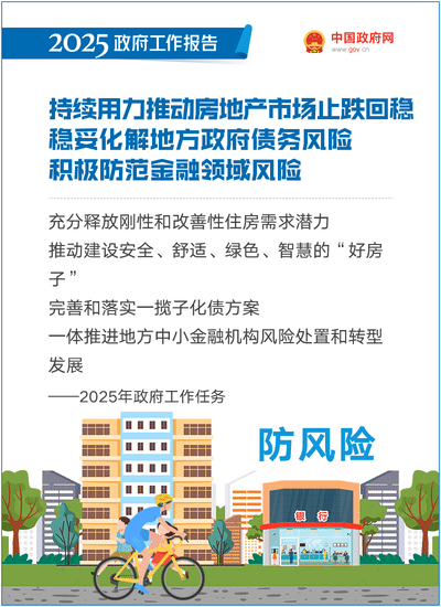 最全!50个动态场景看2025《政府工作》全文(图34) 最全!50个动态场景看2025《政府工作》全文(图34)
