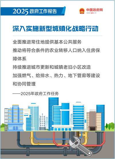 最全!50个动态场景看2025《政府工作》全文(图38) 最全!50个动态场景看2025《政府工作》全文(图38)