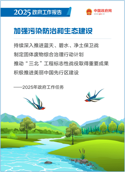 最全!50个动态场景看2025《政府工作》全文(图40) 最全!50个动态场景看2025《政府工作》全文(图40)