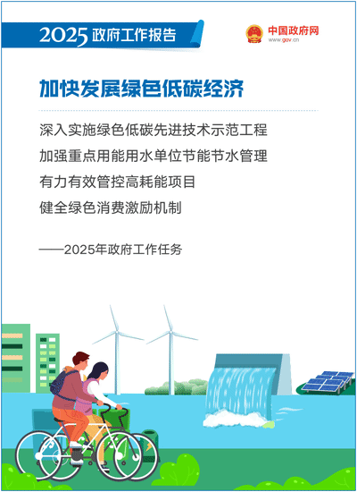 最全!50个动态场景看2025《政府工作》全文(图41) 最全!50个动态场景看2025《政府工作》全文(图41)