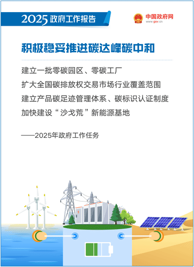 最全!50个动态场景看2025《政府工作》全文(图42) 最全!50个动态场景看2025《政府工作》全文(图42)