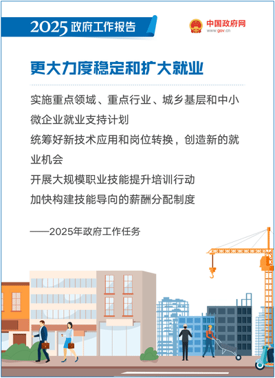 最全!50个动态场景看2025《政府工作》全文(图43) 最全!50个动态场景看2025《政府工作》全文(图43)