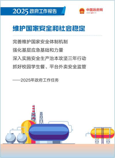 最全!50个动态场景看2025《政府工作》全文(图47) 最全!50个动态场景看2025《政府工作》全文(图47)