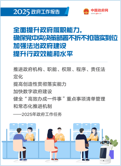 最全!50个动态场景看2025《政府工作》全文(图49) 最全!50个动态场景看2025《政府工作》全文(图49)