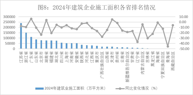 2024年建筑业发展统计分析发布数字技术助力新产业新业态提质发展(图8) 2024年建筑业发展统计分析发布数字技术助力新产业新业态提质发展(图8)