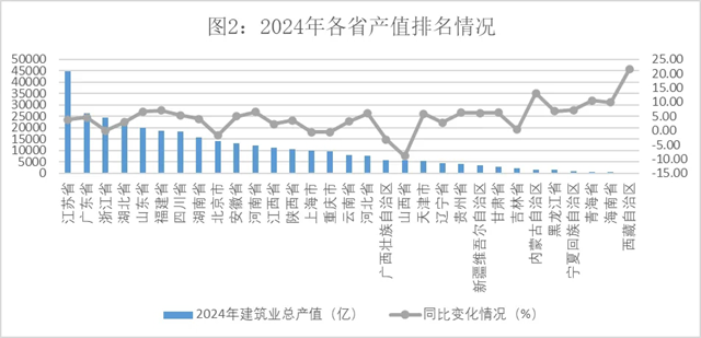 2024年建筑业发展统计分析发布数字技术助力新产业新业态提质发展(图2) 2024年建筑业发展统计分析发布数字技术助力新产业新业态提质发展(图2)
