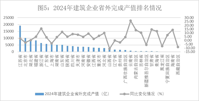 2024年建筑业发展统计分析发布数字技术助力新产业新业态提质发展(图5) 2024年建筑业发展统计分析发布数字技术助力新产业新业态提质发展(图5)