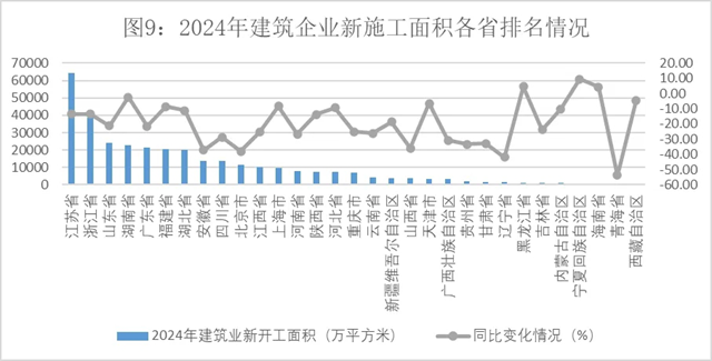 2024年建筑业发展统计分析发布数字技术助力新产业新业态提质发展(图9) 2024年建筑业发展统计分析发布数字技术助力新产业新业态提质发展(图9)
