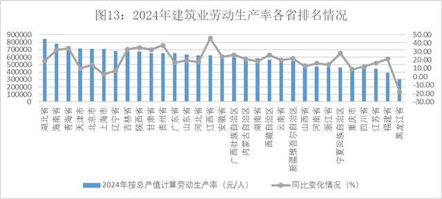 2024年建筑业发展统计分析发布数字技术助力新产业新业态提质发展(图12) 2024年建筑业发展统计分析发布数字技术助力新产业新业态提质发展(图12)