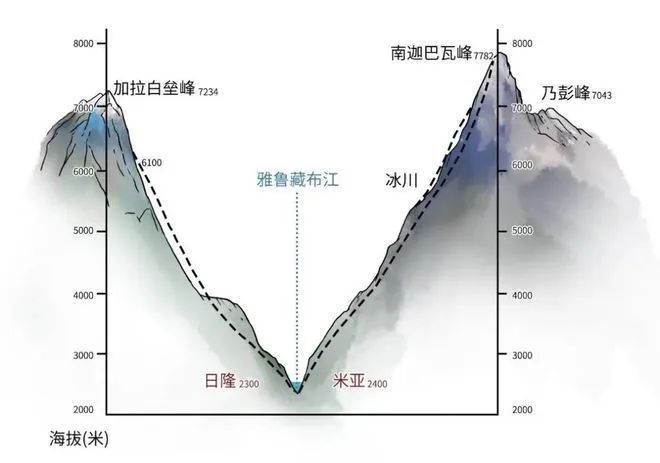 雅鲁藏布江下游水电工程:点亮未来的世纪之光(图4) 雅鲁藏布江下游水电工程:点亮未来的世纪之光(图4)