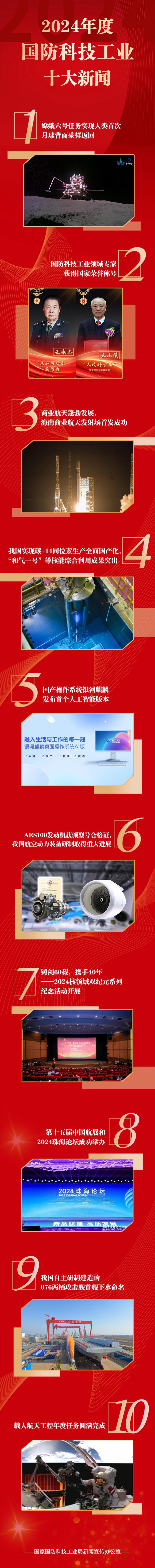 2024年度国防科技工业十大新闻揭晓嫦娥六号、四川舰上榜