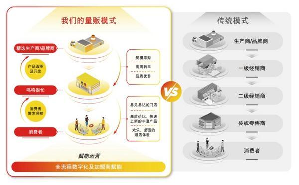 鸣鸣很忙港交所递表:2024年14万家门店领跑GMV达555亿元(图2) 鸣鸣很忙港交所递表:2024年14万家门店领跑GMV达555亿元(图2)